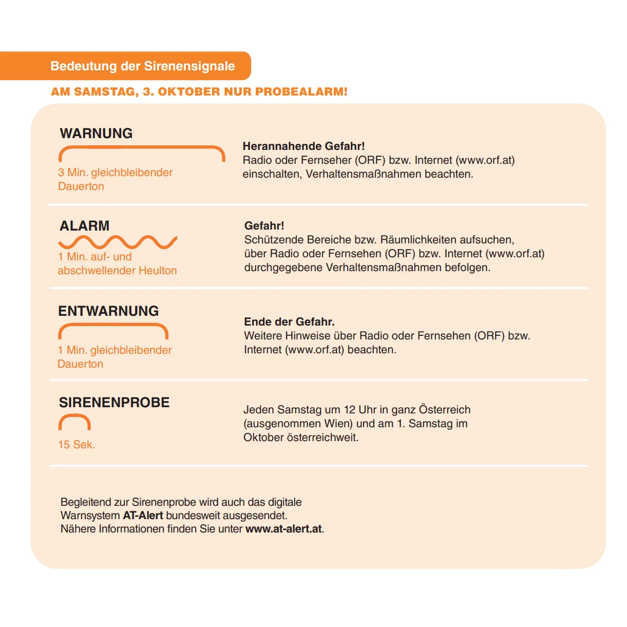 Das Bild zeigt eine Tabelle mit Informationen über Sirenensignale in Österreich, einschließlich Warnungen, Alarmen und dem Ende des Alarms, zusammen mit einem Sirenentestplan.