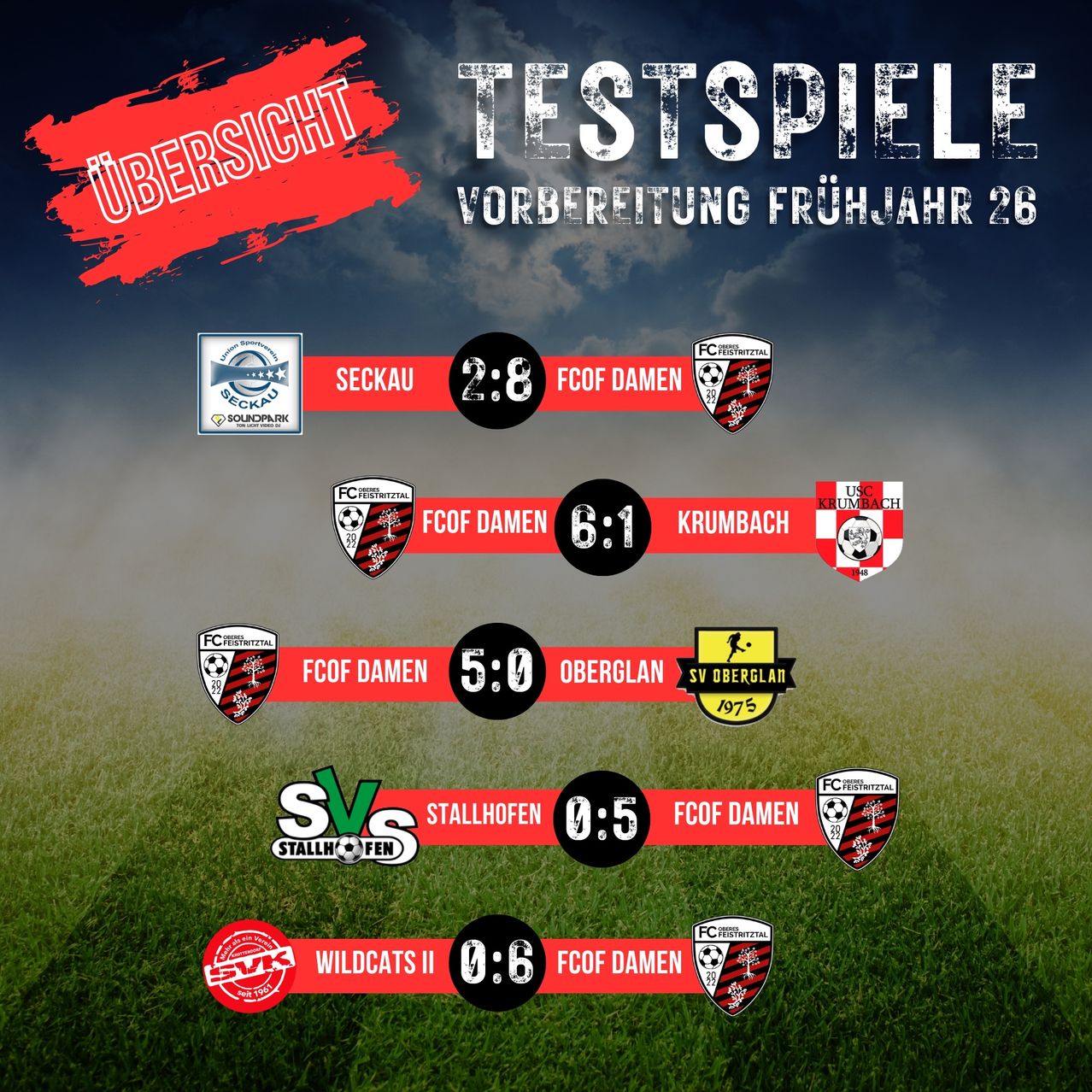 An advertisement for FCOF Damen's pre-season test matches in 2026. It shows a grassy field and team logos. Scores include 2:8 against Seckau, 6:1 against Krumbach, 5:0 against Oberglaan, 0:5 against Stallhofen, and 0:6 against Wildcats II.