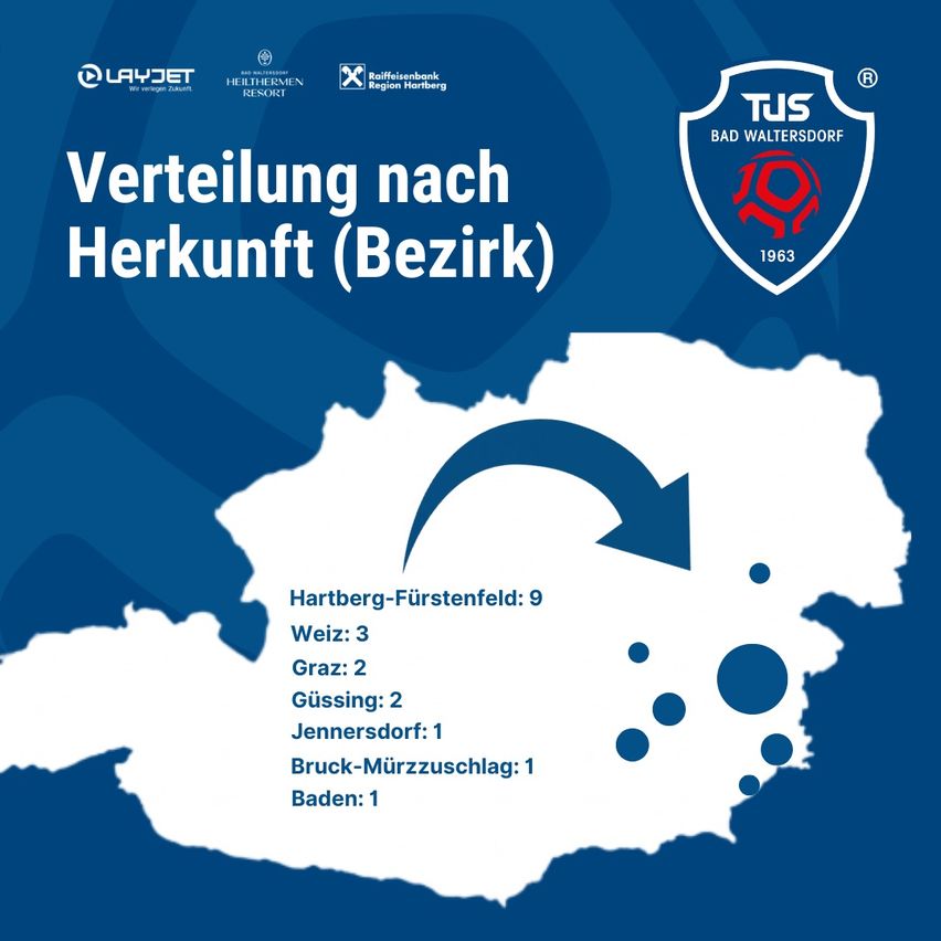 Ein blaues Plakat mit einer Karte einer Region und einer Verteilung von Orten. Das Plakat hat einen blauen Schild mit dem Text 'TUS BAD WALTERSDORF 1963' und Logos von Sponsoren. Die Karte zeigt die Verteilung von Orten mit Zahlen und Namen.