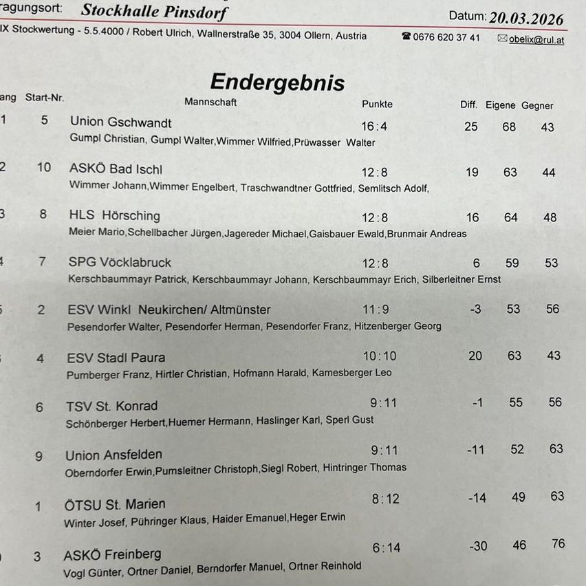 A document from Stockhalle Pinsdorff dated March 20, 2026, lists race results. Entries include names, times, and ranks. First is Union Gschwandt with a time of 16:4. Last is ASKÖ Freinberg with a time of 6:14.