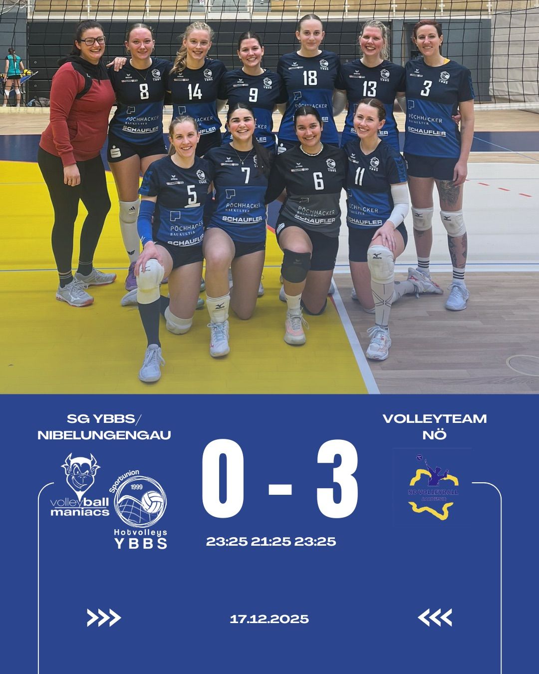 Ein Frauen-Volleyballteam posiert für ein Foto mit dem Ergebnis 0-3. Die Spieler tragen blaue Trikots mit den Nummern 3, 5, 6, 7, 8, 9, 13, 14 und 18.