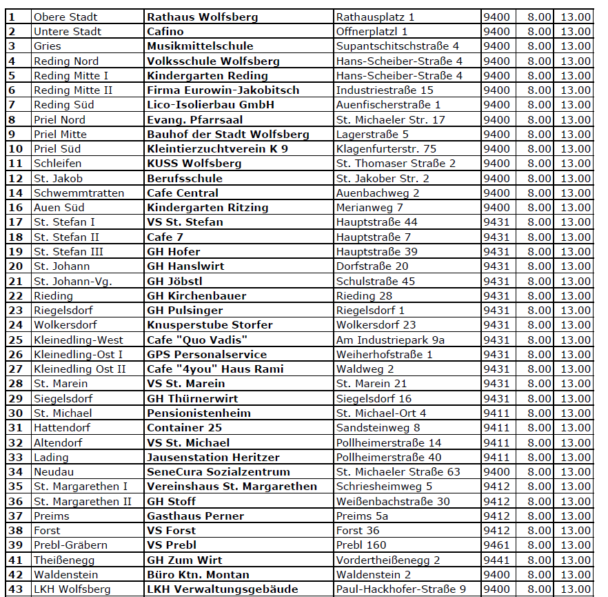 Bild enthält, Page, Text, Chart, Plot, Number, Symbol