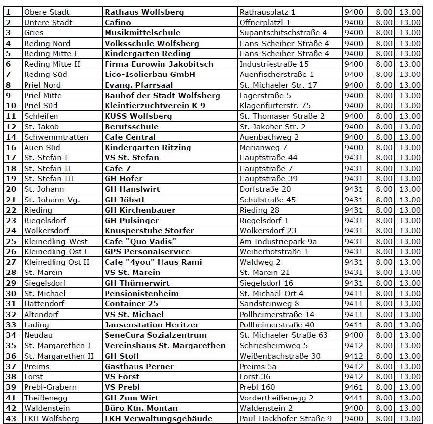 Bild enthält, Page, Text, Chart, Plot, Number, Symbol