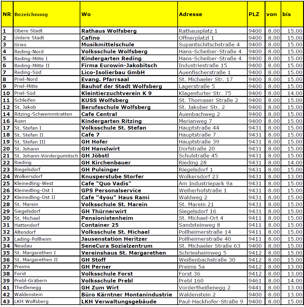 Tabelle mit Bushaltestellen, Nummern, Orten, Adressen, Start- und Endzeiten. Orte umfassen Rathaus Wolfsberg, Musikmittelschule usw. Startzeiten reichen von 8:00 bis 8:00, Endzeiten von 13:00 bis 15:00.