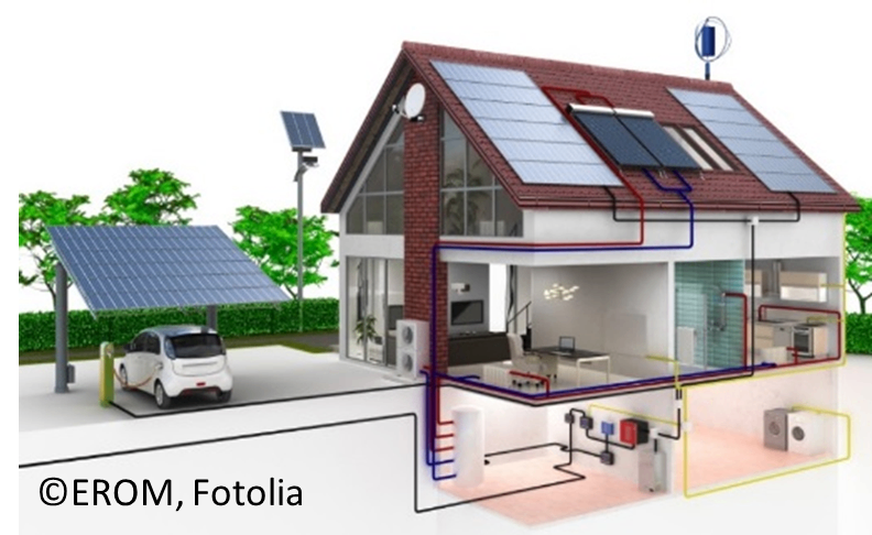 Illustration eines modernen Hauses mit Solarpanelen, einer Elektroauto-Ladestation und einer detaillierten Darstellung seiner internen Systeme.