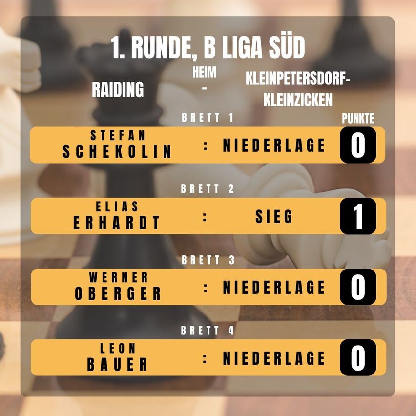 Ein Schachbrett mit gelbem Hintergrund und weißen und schwarzen Figuren. Das Brett hat vier Reihen, jede mit dem Namen eines Spielers und einer Punktzahl.