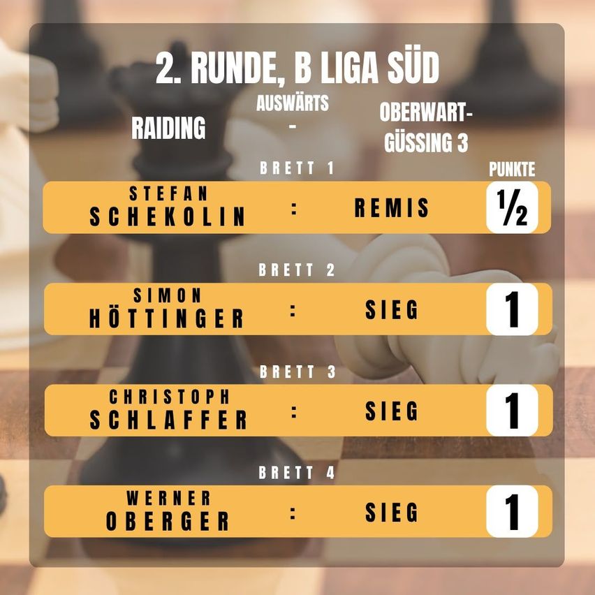 Ein Schachbrett mit gelbem Hintergrund und schwarzen und weißen Schachfiguren. Das Brett ist mit dem Text '2. Runde, B Liga Süd' und 'Auswärts Oberwart-Güssing 3' beschriftet. Die Spieler sind mit ihren Namen und Punkten aufgeführt.