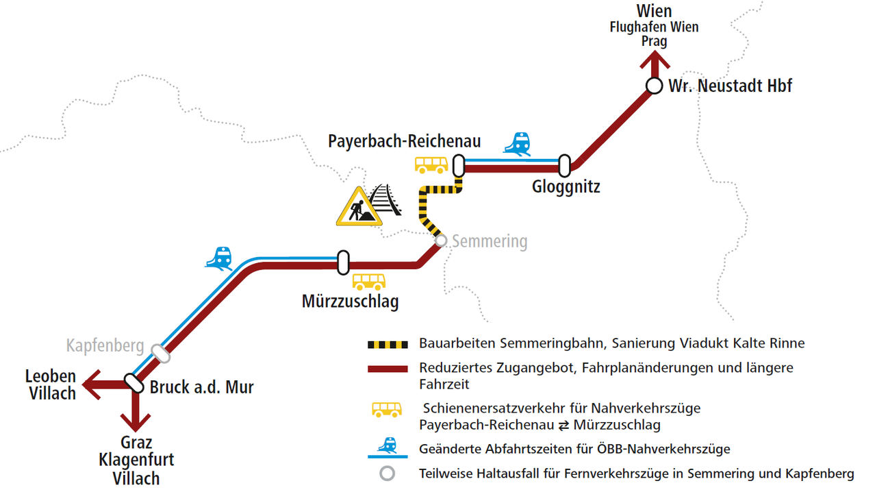 Das Bild zeigt eine Eisenbahnkarte. Es zeigt Routen zwischen Payerbach-Reichenau und Glognitz, einschließlich einer Umleitung aufgrund von Bauarbeiten an der Semmeringbahn. Es weist auch auf reduzierten Zugang, Fahrplanänderungen für Züge und Bahnwartungsarbeiten hin.