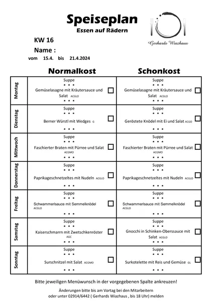 Page, Text, Chart, Plot, Symbol, Number