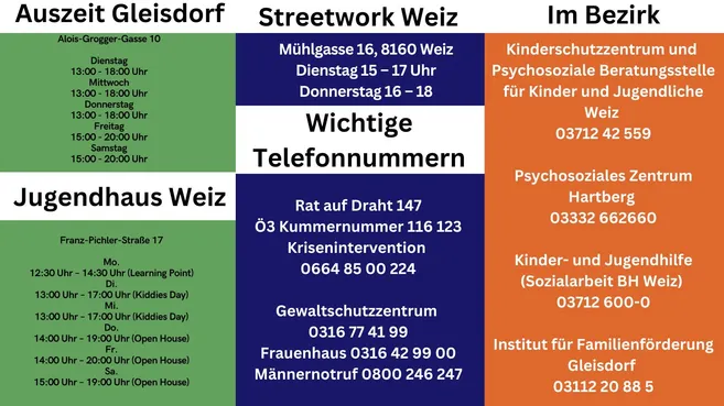 Ein Plakat mit Informationen über Streetwork Weiz, einschließlich Adresse, Telefonnummern und angebotenen Dienstleistungen. Es ist in verschiedene Bereiche für verschiedene Dienste und Kontaktdaten unterteilt.