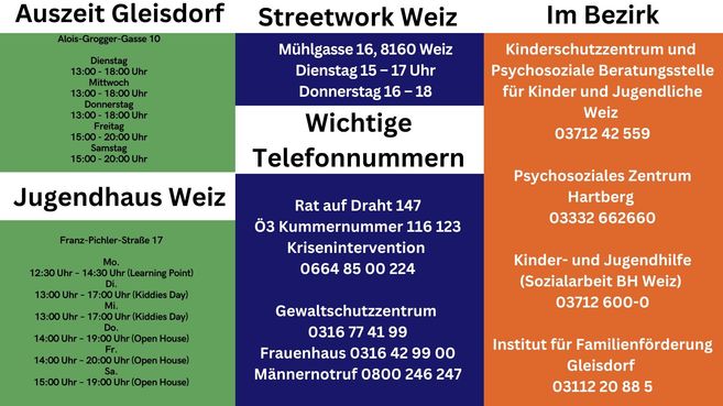 Ein Plakat mit Informationen über Streetwork Weiz, einschließlich Adresse, Telefonnummern und angebotenen Dienstleistungen. Es ist in verschiedene Bereiche für verschiedene Dienste und Kontaktdaten unterteilt.
