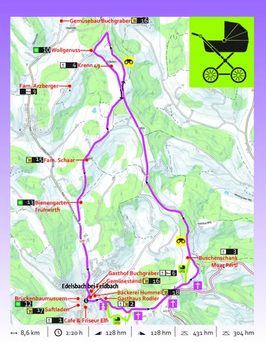 Eine Karte zeigt einen Wanderweg mit verschiedenen Sehenswürdigkeiten. Sie enthält Markierungen für Wolgenuss, Krenn und Fam. Arzlberger. Der Weg ist mit einer lila Linie markiert. Zusätzliche Punkte umfassen Farm. Schaar, Bienengarten Frühwirth, Gasthof Buchgraber und andere. Ein Kinderwagen-Symbol zeigt einen kinderwagenfreundlichen Pfad an.