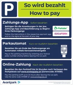 Ein blau-grünes Schild mit dem Text 'So wird bezahlt' und 'How to pay'. Es hat drei Abschnitte: 'Zahlungs-App', 'Parkautomat' und 'Online-Zahlung'. Jeder Abschnitt hat eine kurze Beschreibung, wie man mit der jeweiligen Methode zahlt.