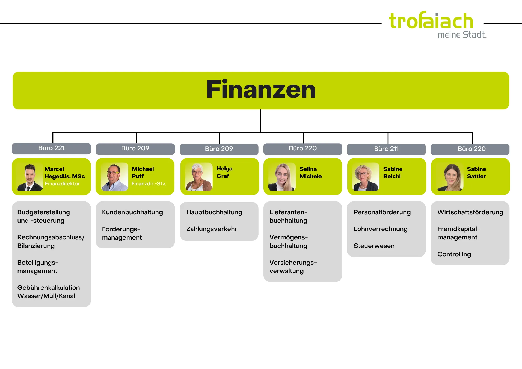 Finanzenab01.09.2026