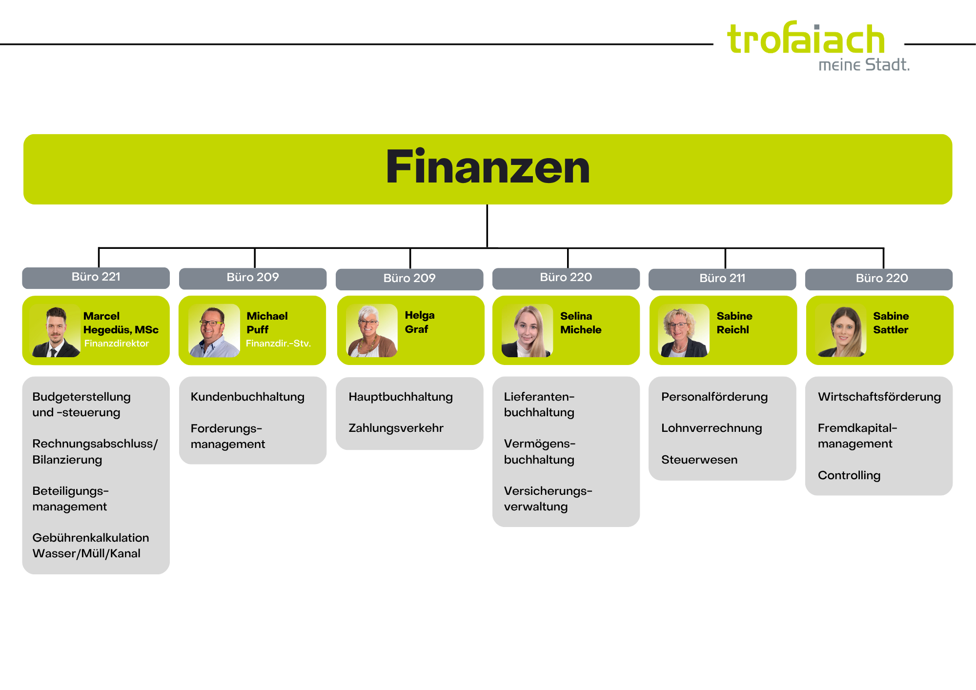 Finanzenab01.09.2026