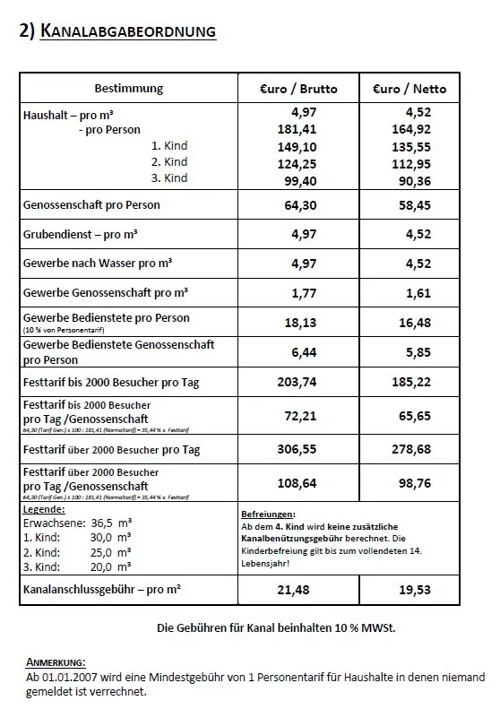 Das Bild zeigt eine Tabelle mit Wasserverbrauch und Kanalgebühren. Kategorien umfassen Haushalt, pro Person und Unternehmen. Die Tarife sind in Euro/Brutto und Euro/Netto angegeben. Zusätzliche Hinweise beinhalten 10% Mehrwertsteuer auf Kanalgebühren und eine Mindestgebühr für Haushalte.