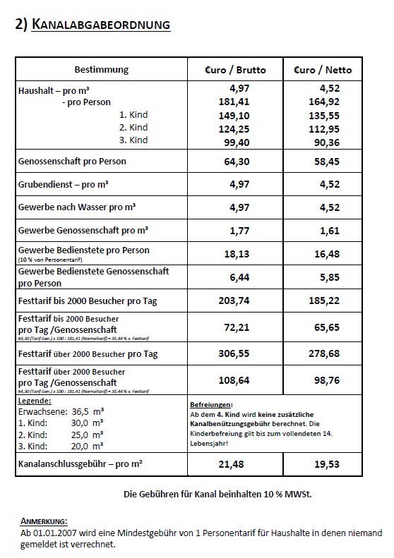 Das Bild zeigt eine Tabelle mit Wasserverbrauch und Kanalgebühren. Kategorien umfassen Haushalt, pro Person und Unternehmen. Die Tarife sind in Euro/Brutto und Euro/Netto angegeben. Zusätzliche Hinweise beinhalten 10% Mehrwertsteuer auf Kanalgebühren und eine Mindestgebühr für Haushalte.