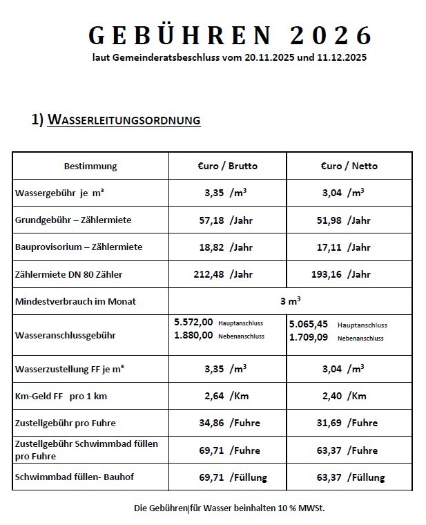 Eine Tabelle listet verschiedene wasserbezogene Gebühren für 2026 auf, einschließlich Wassergebühren, Grundgebühren, Vorläufigkeitsgebühren und Mindestverbrauch. Die Gebühren sind nach Brutto- und Nettobeträgen kategorisiert und beinhalten zusätzliche Kosten für Haupt- und Nebenschlüsse, Wasserversorgung, Kilometergebühren und Schwimmbadgebühren. Die Tabelle trägt den Titel 'Wasserleitungsordnung'.