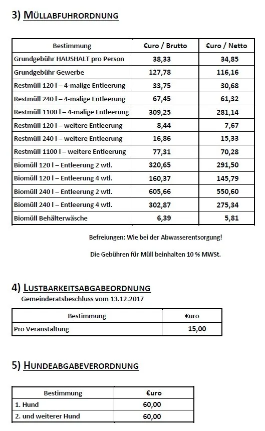 Das Bild enthält eine Tabelle mit verschiedenen Gebühren, einschließlich Grundgebühren für Haushalte und Gewerbe, zusätzliche Gebühren für verschiedene Arten der Abfallentsorgung und Bioabfallgebühren. Ausnahmen sind vermerkt, und die Gebühren beinhalten 10% MWST.