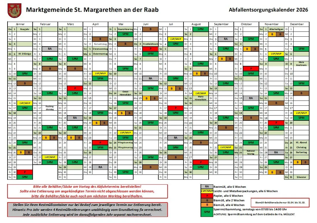 Ein Diagramm, das die Abfallsammeltermine für St. Margarethen an der Raab zeigt. Die Spalten sind mit Monaten beschriftet und die Zeilen mit Datumsangaben. Codes wie 'RA', 'SPM', 'B' und 'P' werden verwendet, um Arten von Abfällen zu kennzeichnen. Am unteren Rand befinden sich Textanweisungen zu Abfallentsorgungspraktiken.