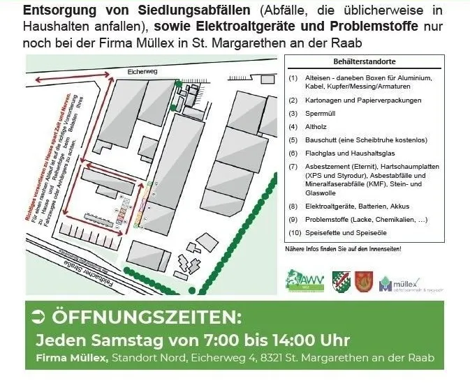 Plakat mit Karte zeigt Entsorgungsstelle für Haushaltsabfälle und gefährliche Materialien. Beinhaltet Öffnungszeiten an Samstagen. Standort ist Firma Müllex, Standort Nord, Eicherweg 4, 8321 St. Margarethen an der Raab.
