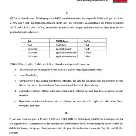 Dokument mit rechtlichen Informationen der Marktgemeinde St. Margarethen an der Raab, das Richtlinien für die elektronische Einreichung von Geräten, Dateigrößen und akzeptierte Formate detailliert beschreibt.