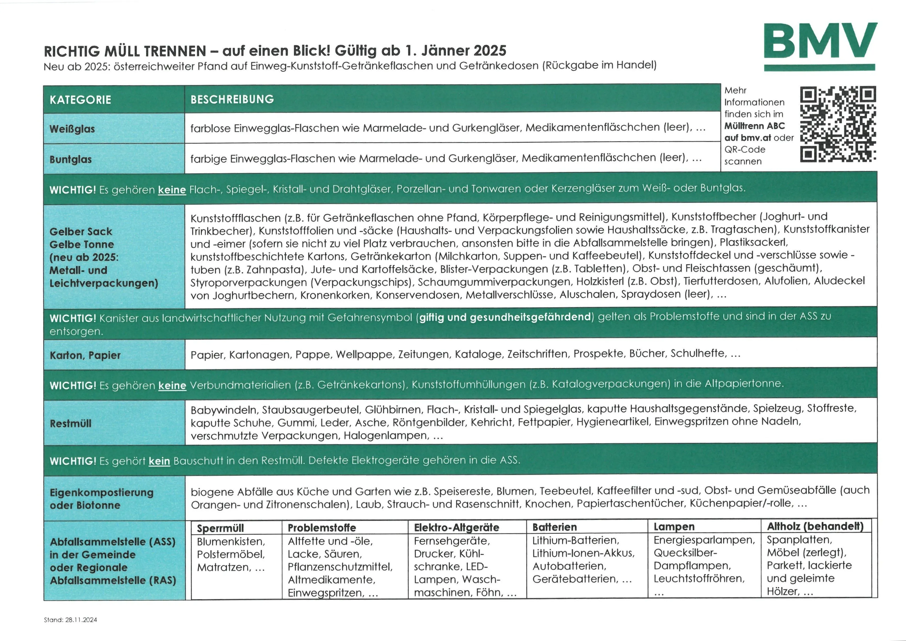 Das Bild informiert über Recyclingregeln ab dem 1. Januar 2025. Es listet recycelbare Artikel wie Glas- und Plastikflaschen auf und nennt verbotene Gegenstände wie Glasgefäße, Kristall und Porzellan. Zusätzlich werden verbotene Artikel wie Batterien, Lampen und Elektronikschrott aufgeführt.