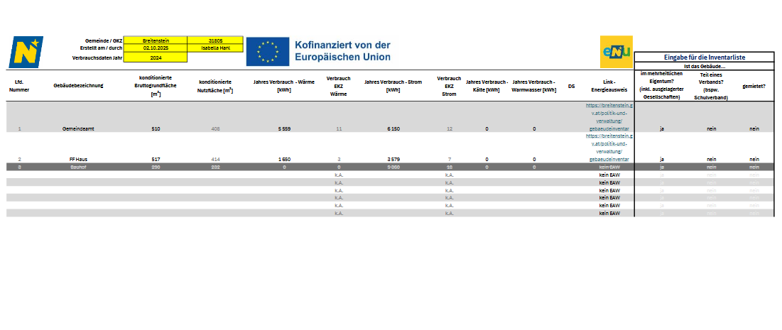 Das Bild zeigt eine Tabelle mit Energieverbrauchsdaten von Breitenstein, finanziert von der Europäischen Union. Sie enthält verschiedene Metriken wie Jahresverbrauch, Wärme und Stromverbrauch, kategorisiert unter verschiedenen Überschriften. Die Tabelle enthält auch Links zu Websites für weitere Informationen.