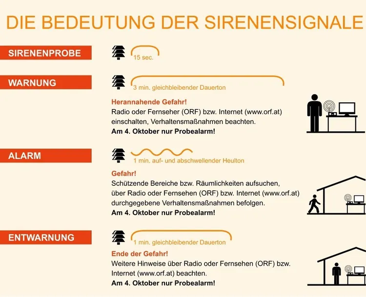 Ein Infographic über Sirenensignale. Es listet vier Signale mit Beschreibungen. Am 4. Oktober ist ein Probealarm.