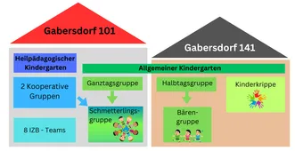 1760698332042_GrafikKindergarten2025-1