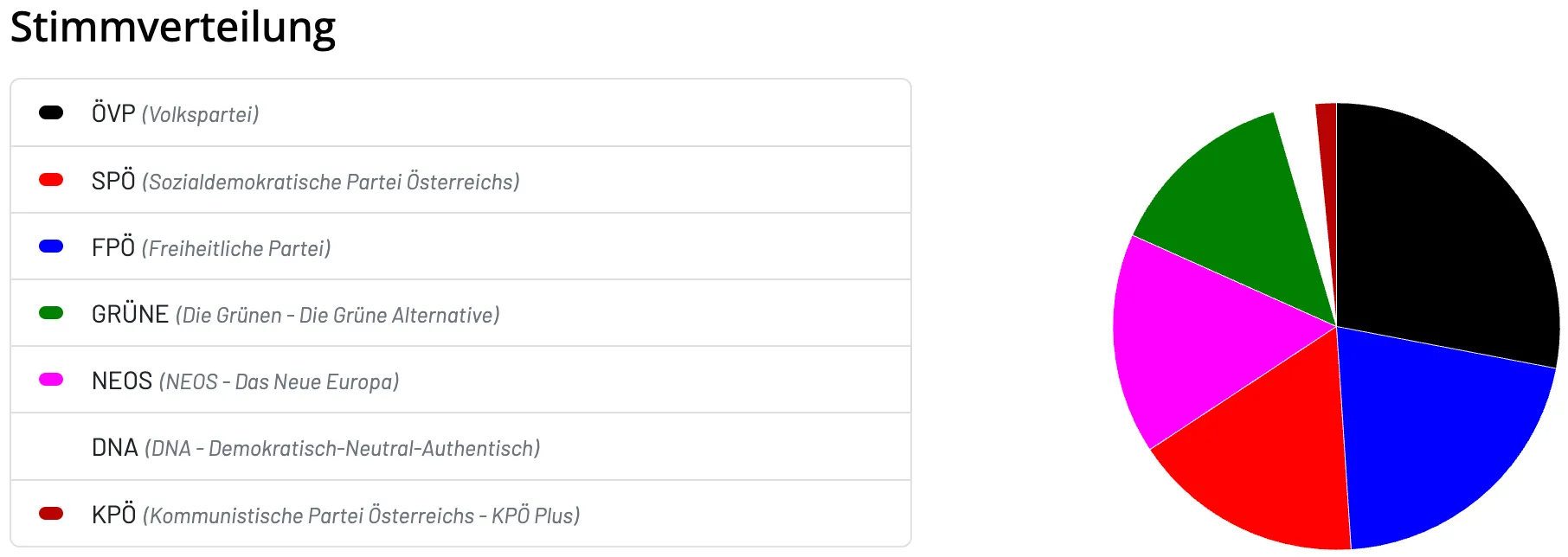 Das Bild zeigt eine Tabelle mit drei Spalten, die mit 'reichs)', 'tive)' und 'mentisch)' beschriftet sind. Die erste Spalte enthält keinen Text, die zweite Spalte hat das Wort 'tive)', und die dritte Spalte hat das Wort 'mentisch)'. Darunter befindet sich ein Abschnitt mit der Bezeichnung 'ns - KPÖ Plus)'.