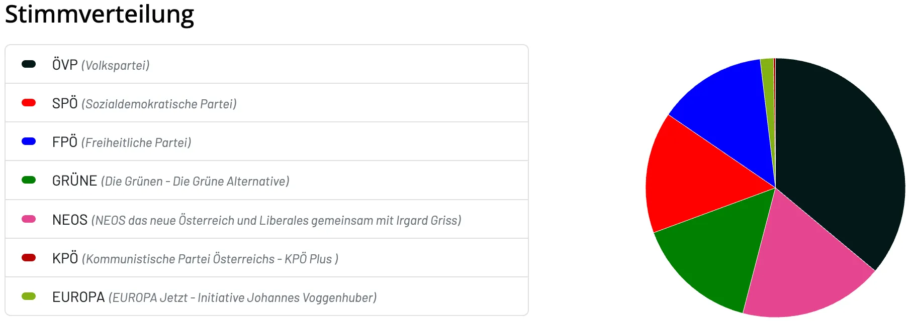Ein Dokument zeigt Text auf Deutsch. Es erwähnt Irgard Griss, KPÖ Plus und Hannes Vogenauber.