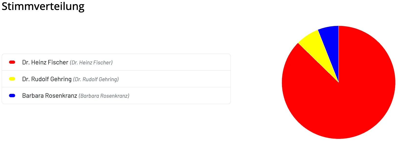 Ein Formular mit drei Feldern, die mit 'er','ring','senkrantz' beschriftet sind, und Dropdown-Optionen. Der Hintergrund ist weiß.