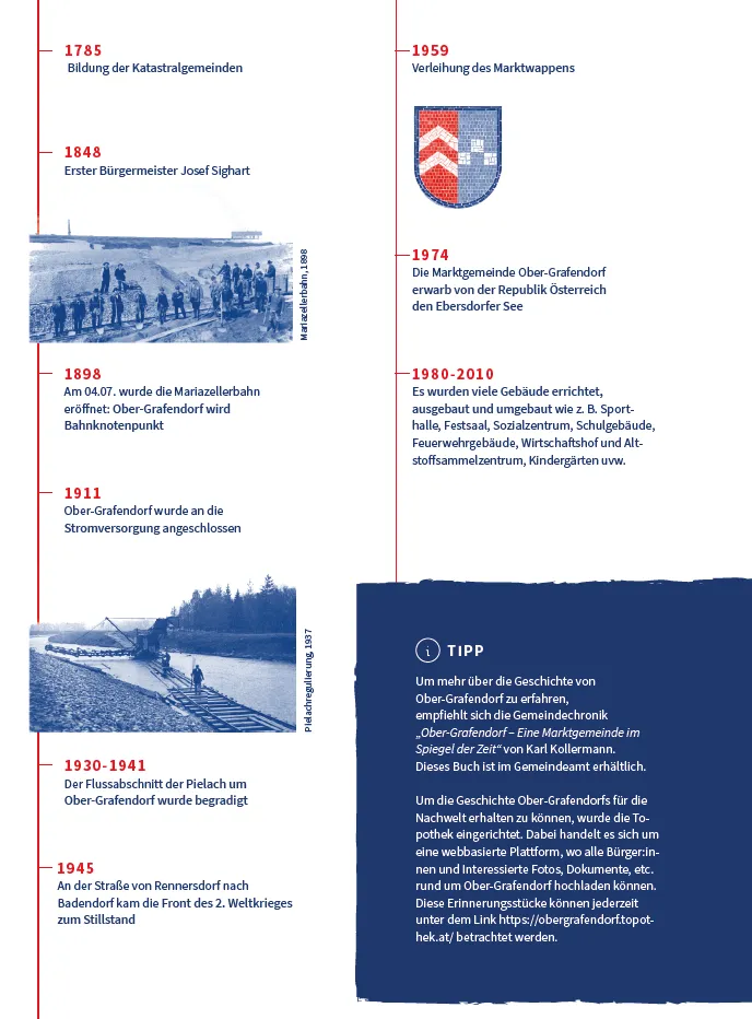 1848 Erster Bürgermeister Josef Sighart. 1898 Eröffnung der Mariazellerbahn, Ober-Grafendorf wird Bahnknotenpunkt. 1911 Stromverlagerung. 1930-1941 Flussableitung der Pielach um Ober-Grafendorf. 1945 Front des 2. Weltkriegs erreicht die Straße von Rennersdorf.