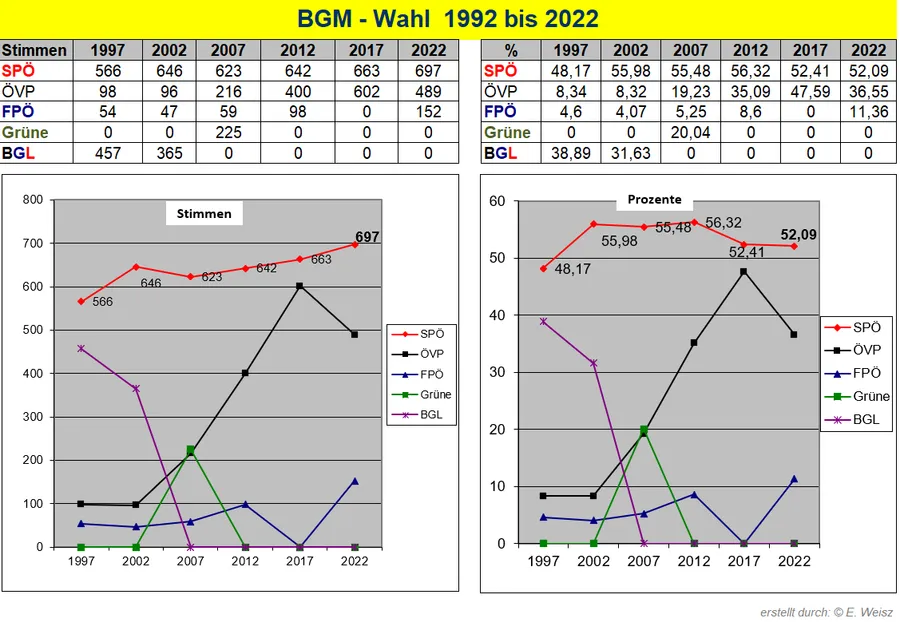 Chart, Plot, Line Chart