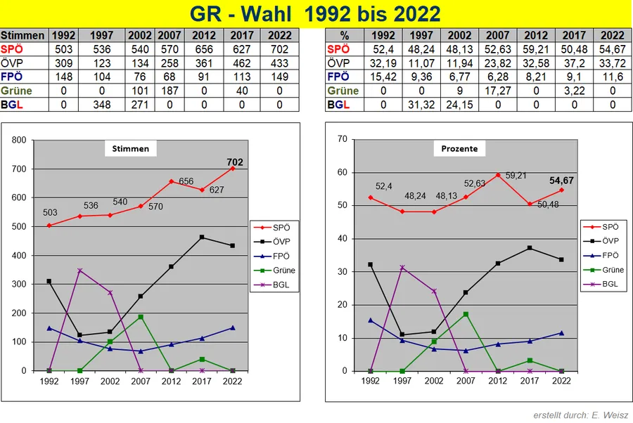 Chart, Plot, Line Chart, Text