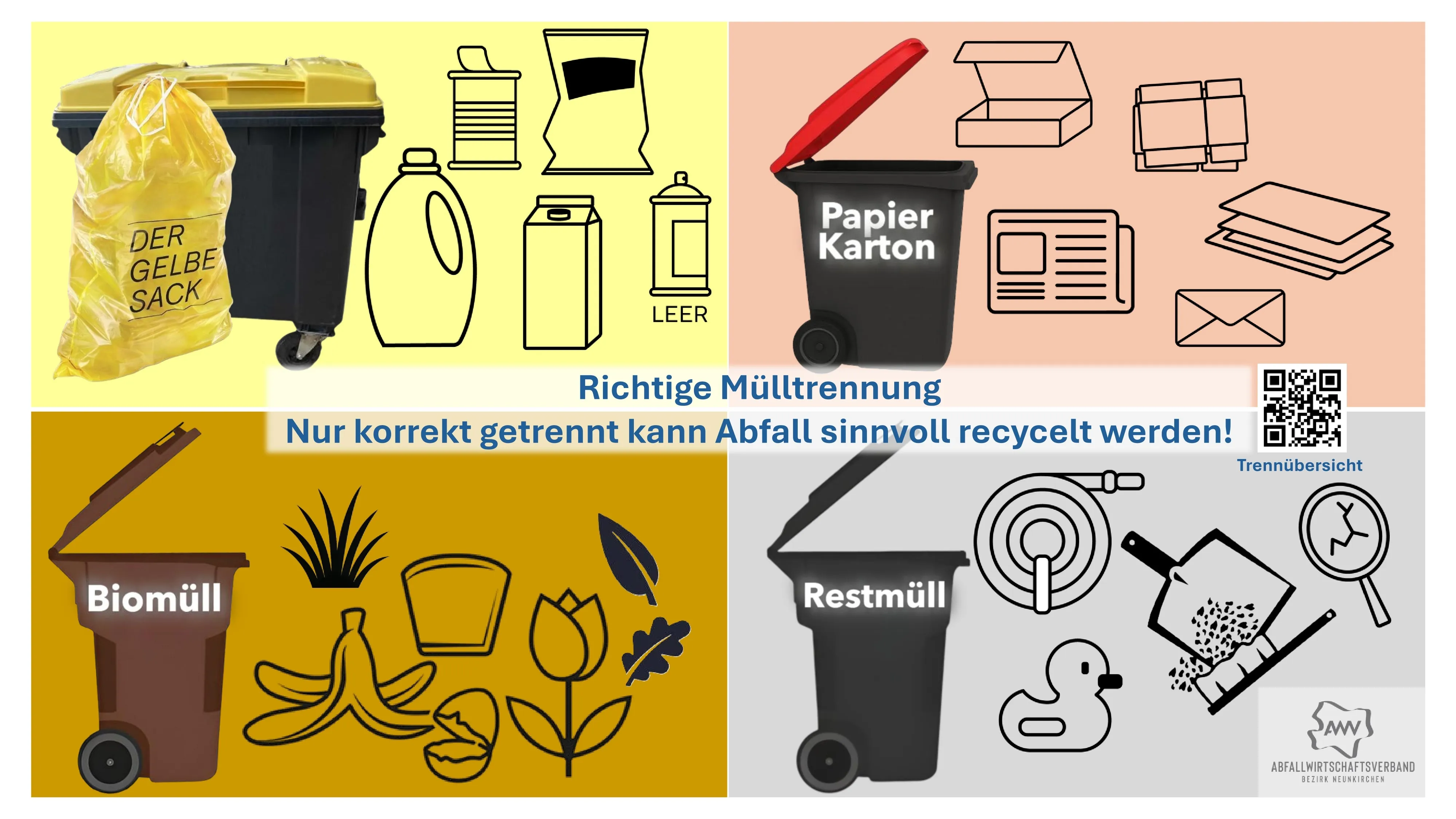 Illustration von Mülltonnen und Recycling für verschiedene Abfallarten. Es beinhaltet Behälter für Papier, leere Flaschen und Restmüll.
