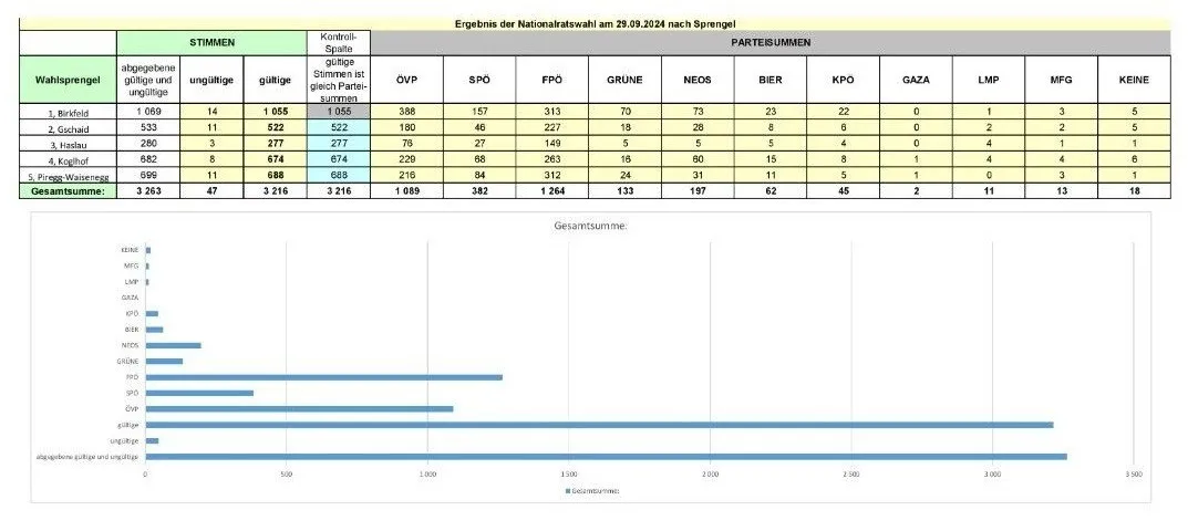 Chart, Computer Hardware, Electronics, Hardware, Monitor, Screen