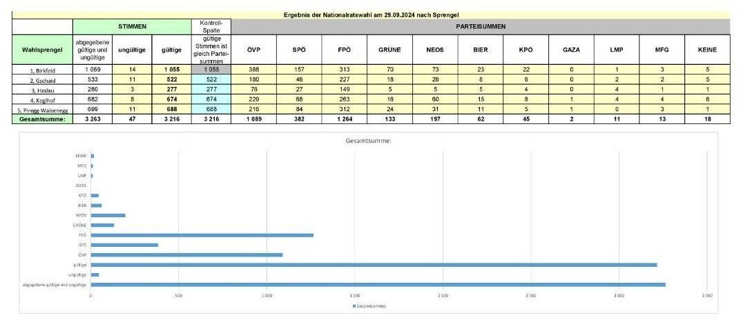 Chart, Computer Hardware, Electronics, Hardware, Monitor, Screen
