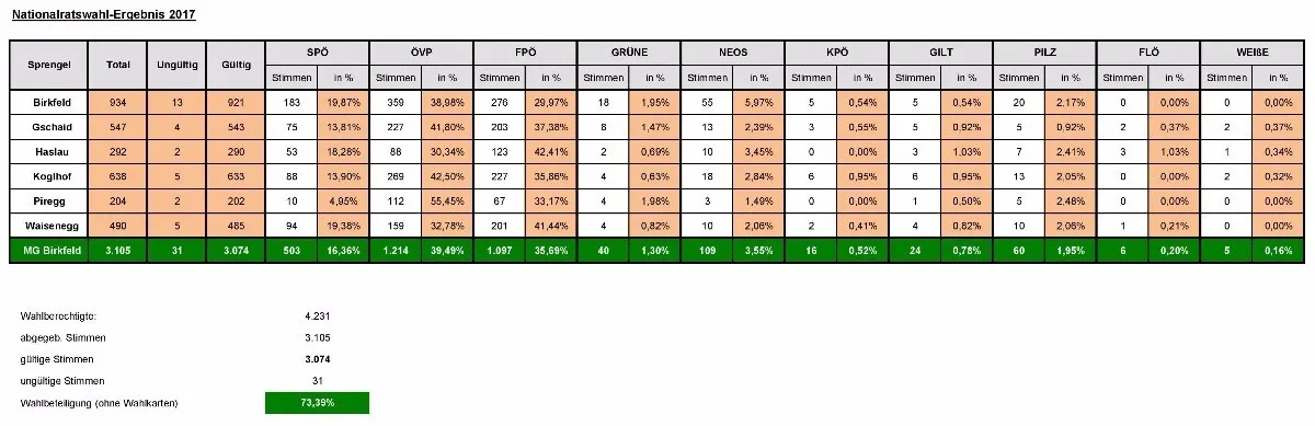 Chart, Plot, Scoreboard
