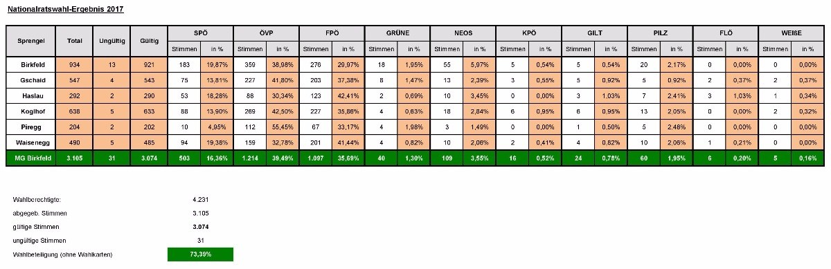 Chart, Plot, Scoreboard