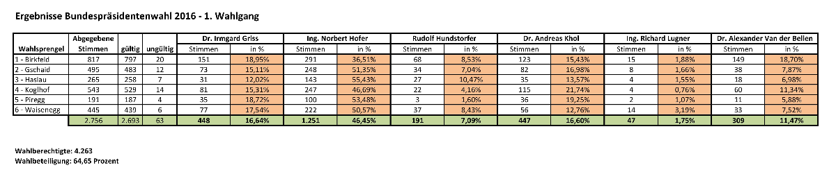 Chart, Plot