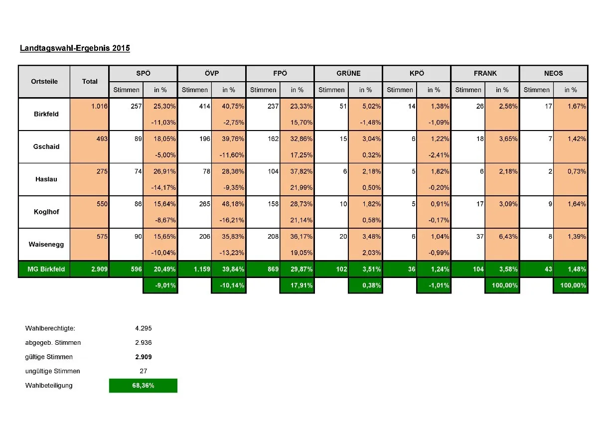 Scoreboard, Text, Chart, Plot