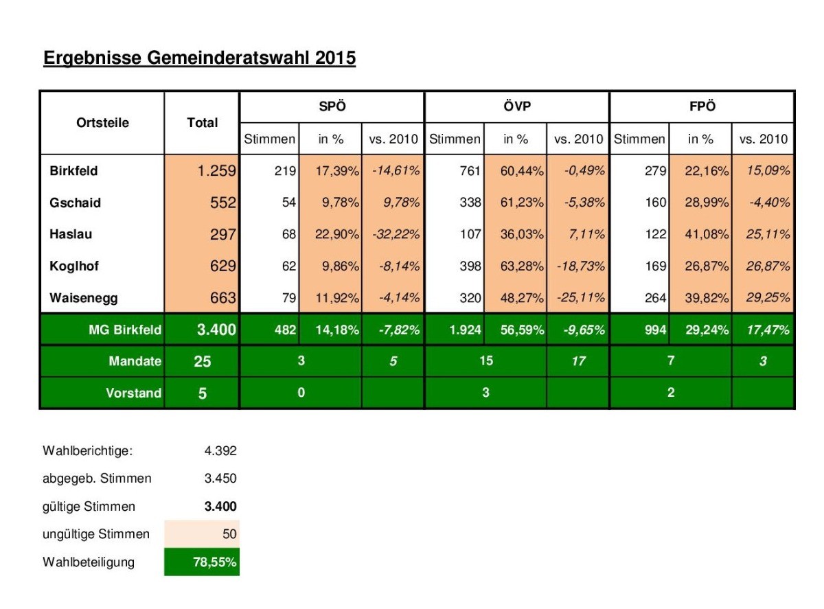 Scoreboard, Chart, Plot
