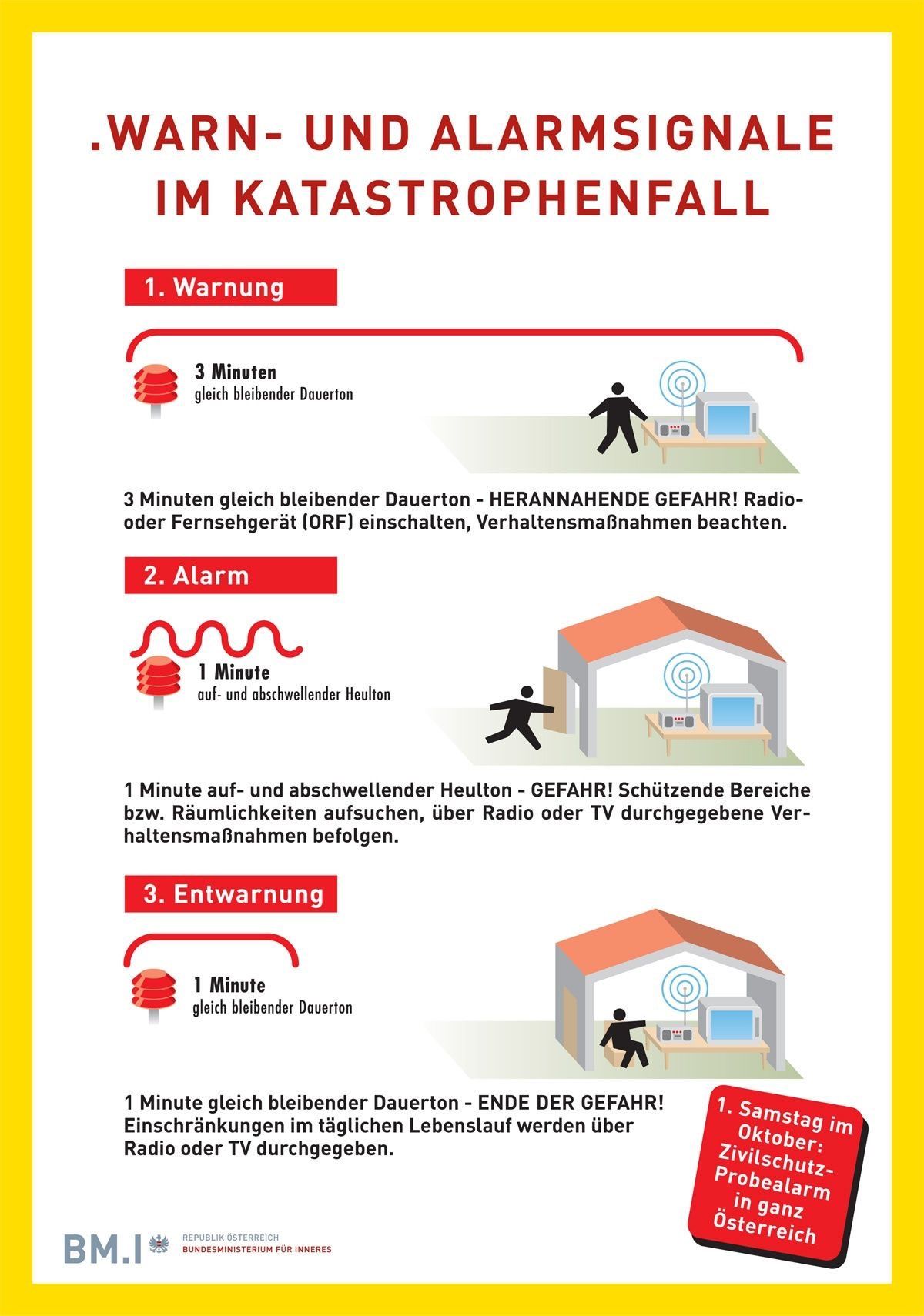 Infografik zeigt Notfallverfahren für eine Katastrophe. Es umfasst Warnung, Alarm und Vorbereitungsphasen mit spezifischen Maßnahmen. Jede Phase ist mit einer Dauer und entsprechenden Aktionen gekennzeichnet.