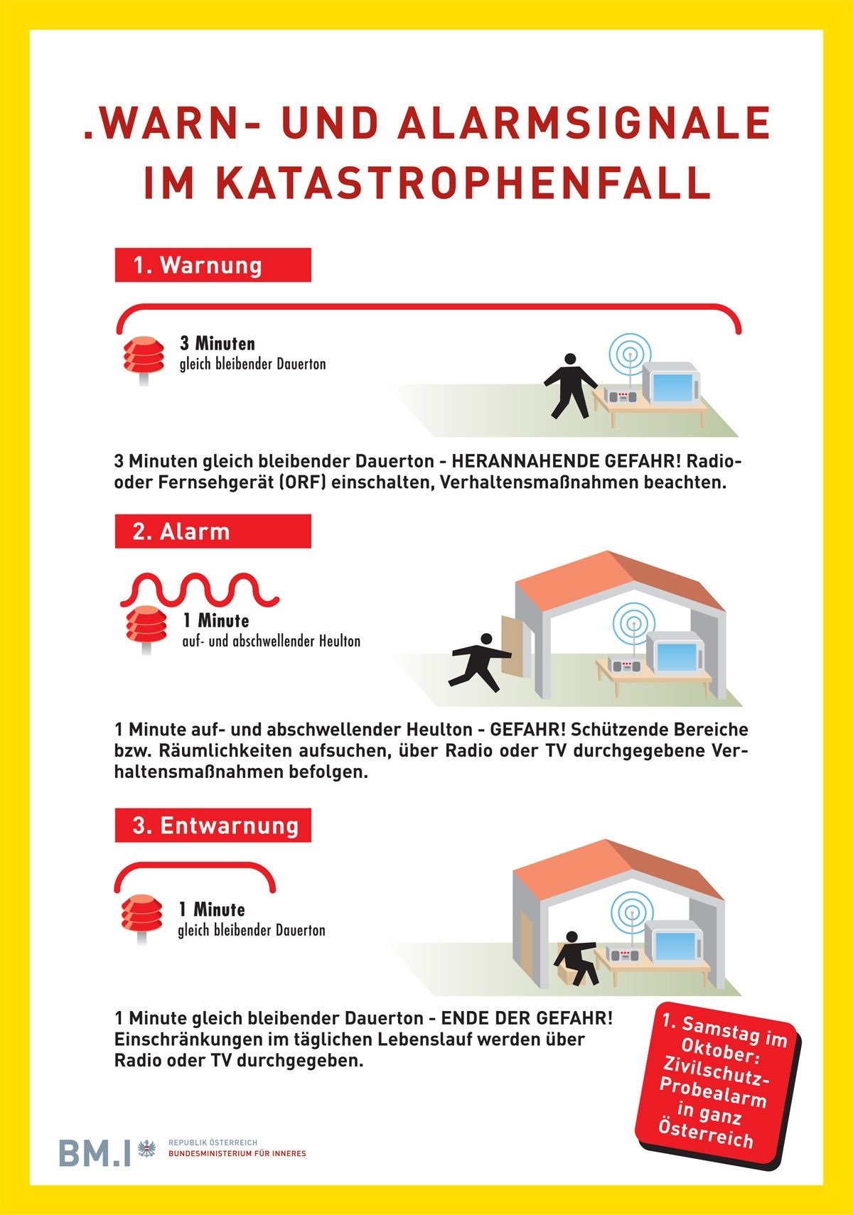 Infografik zeigt Notfallverfahren für eine Katastrophe. Es umfasst Warnung, Alarm und Vorbereitungsphasen mit spezifischen Maßnahmen. Jede Phase ist mit einer Dauer und entsprechenden Aktionen gekennzeichnet.