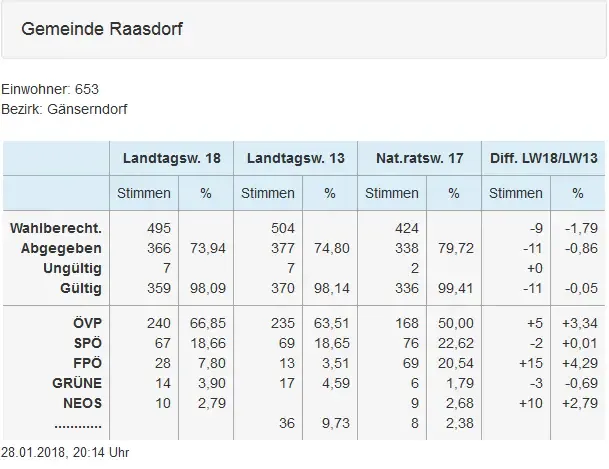 Chart, Plot, Measurements, Number, Symbol, Text