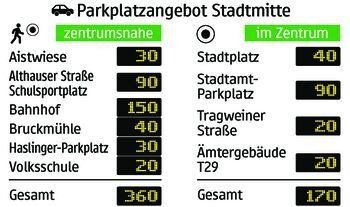 Scoreboard, Computer Hardware, Hardware, Person, Text, Monitor, Screen, Airport, Car, Vehicle