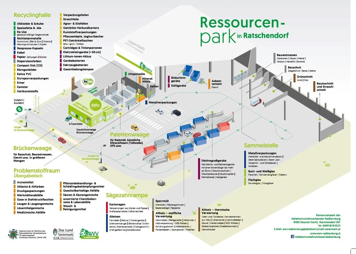Chart, Diagram, Plan, Plot, Terminal, Airport