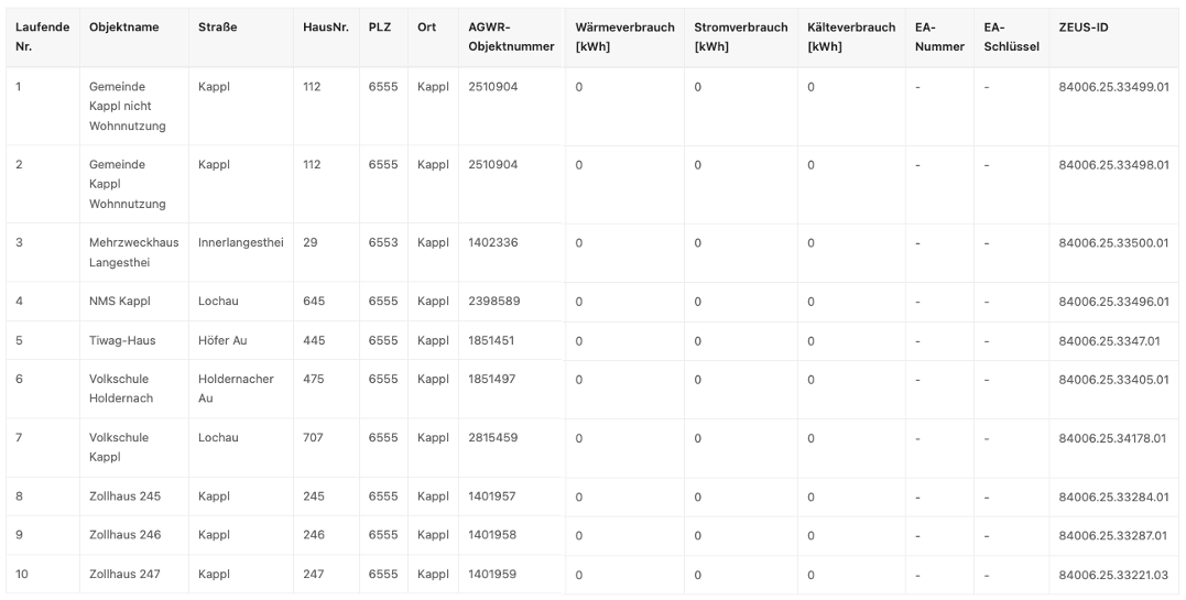 Eine Tabelle mit verschiedenen Wohnadressen, die ihre entsprechenden Hausnummern, Postleitzahlen, Standorte und Energieverbrauchsdaten zeigt. Die Tabelle enthält Spalten für Straße, Hausnummer, Postleitzahl, Standort, Objektnummer und Energieverbrauch für Heizung, Kühlung und Strom.